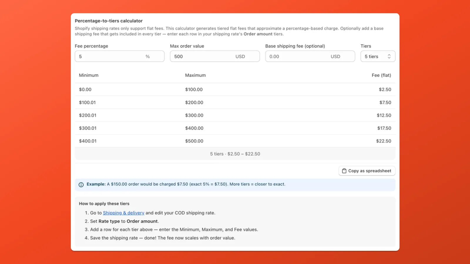 When Shopify only allows flat shipping prices, this Payflow tool takes your target fee percentage, a max order value, optional base shipping, and how many tiers you want, then shows a table you can copy into a spreadsheet and paste into Shopify’s order-amount shipping bands, with a short example of applying it in Shipping and delivery.